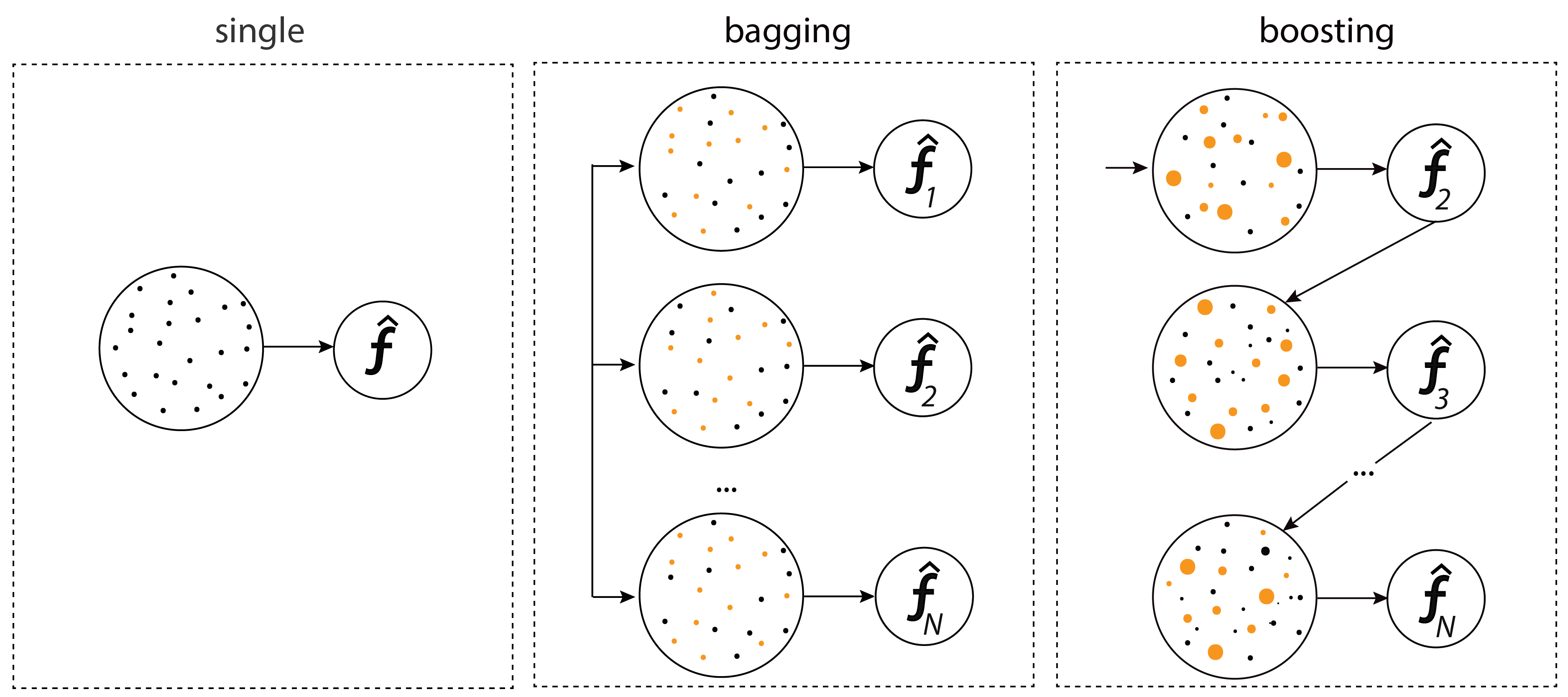 Debtor Contest adverb Ensemble in Statistical Learning